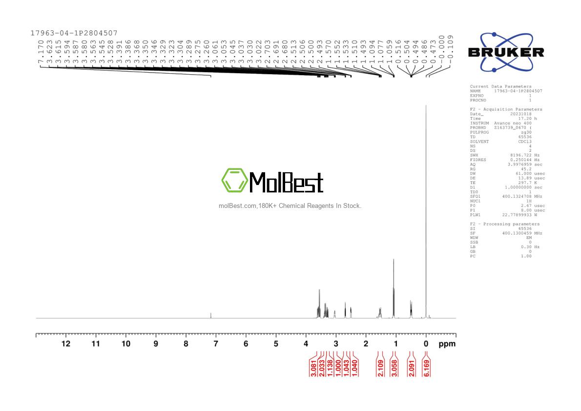 17963-04-1 fiziksel numune test spektrumu (NMR)