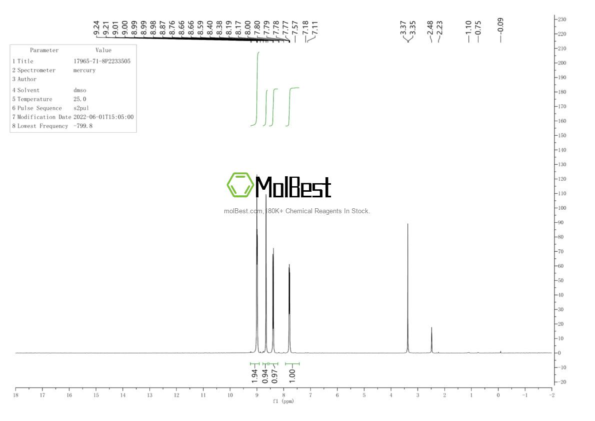 Physical sample testing spectrum (NMR) of 17965-71-8
