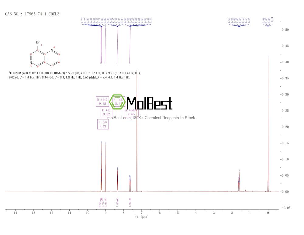 17965-74-1 fiziksel numune test spektrumu (NMR)