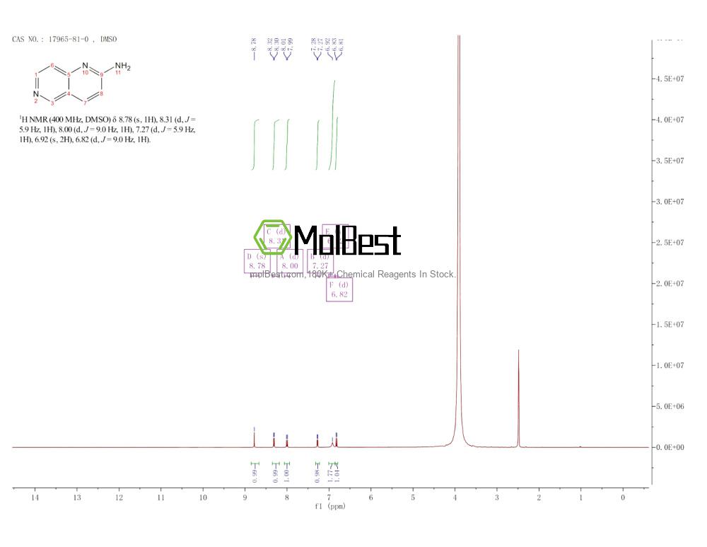 Physical sample testing spectrum (NMR) of 17965-81-0