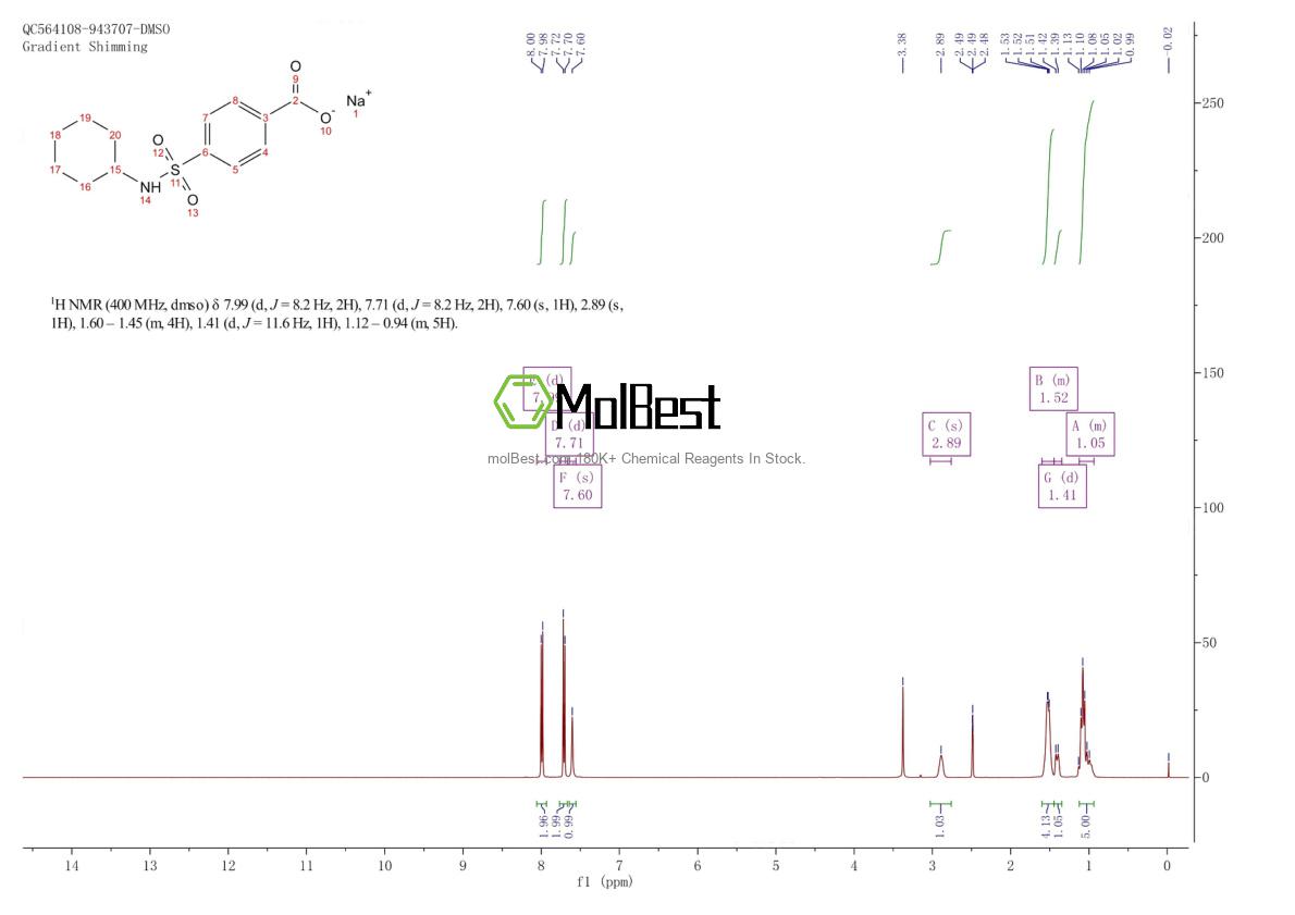 1796596-46-7 fiziksel numune test spektrumu (NMR)