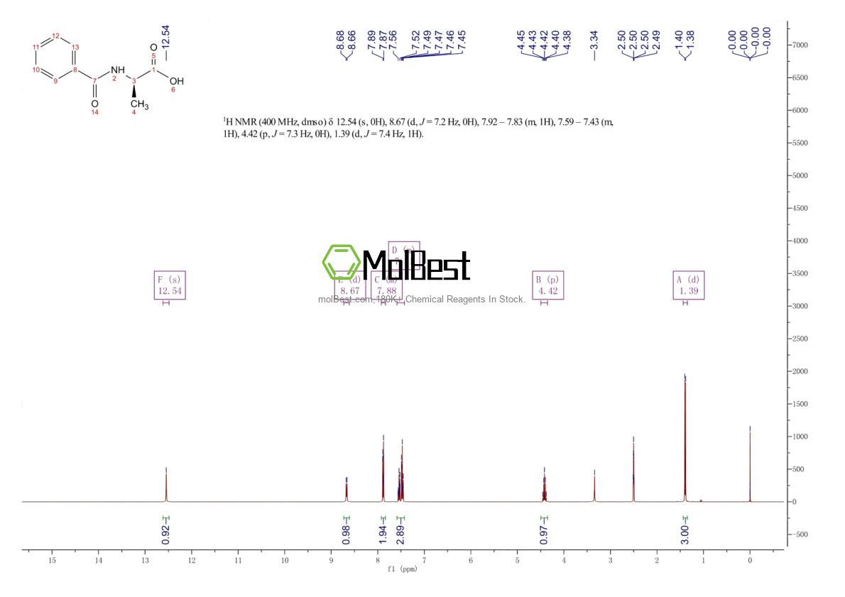 17966-60-8 fiziksel numune test spektrumu (NMR)