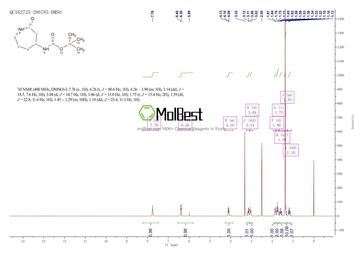 179686-45-4 fiziksel numune test spektrumu (NMR)