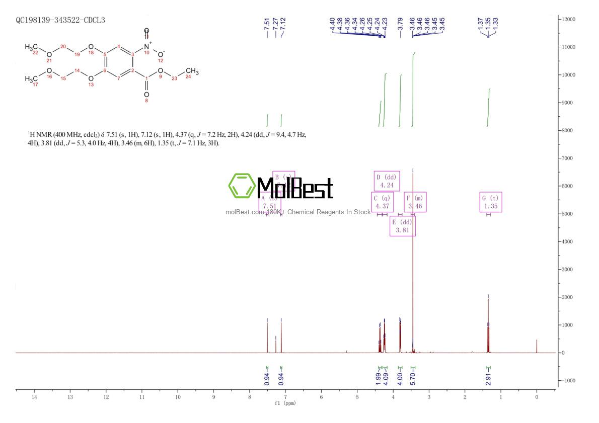 Spektrum pengujian sampel fisik (NMR) 179688-26-7