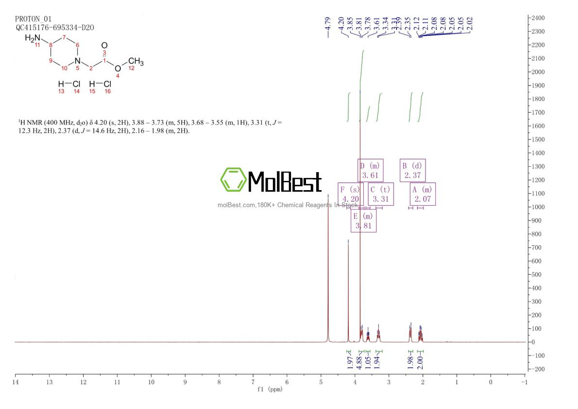 179689-00-0 fiziksel numune test spektrumu (NMR)