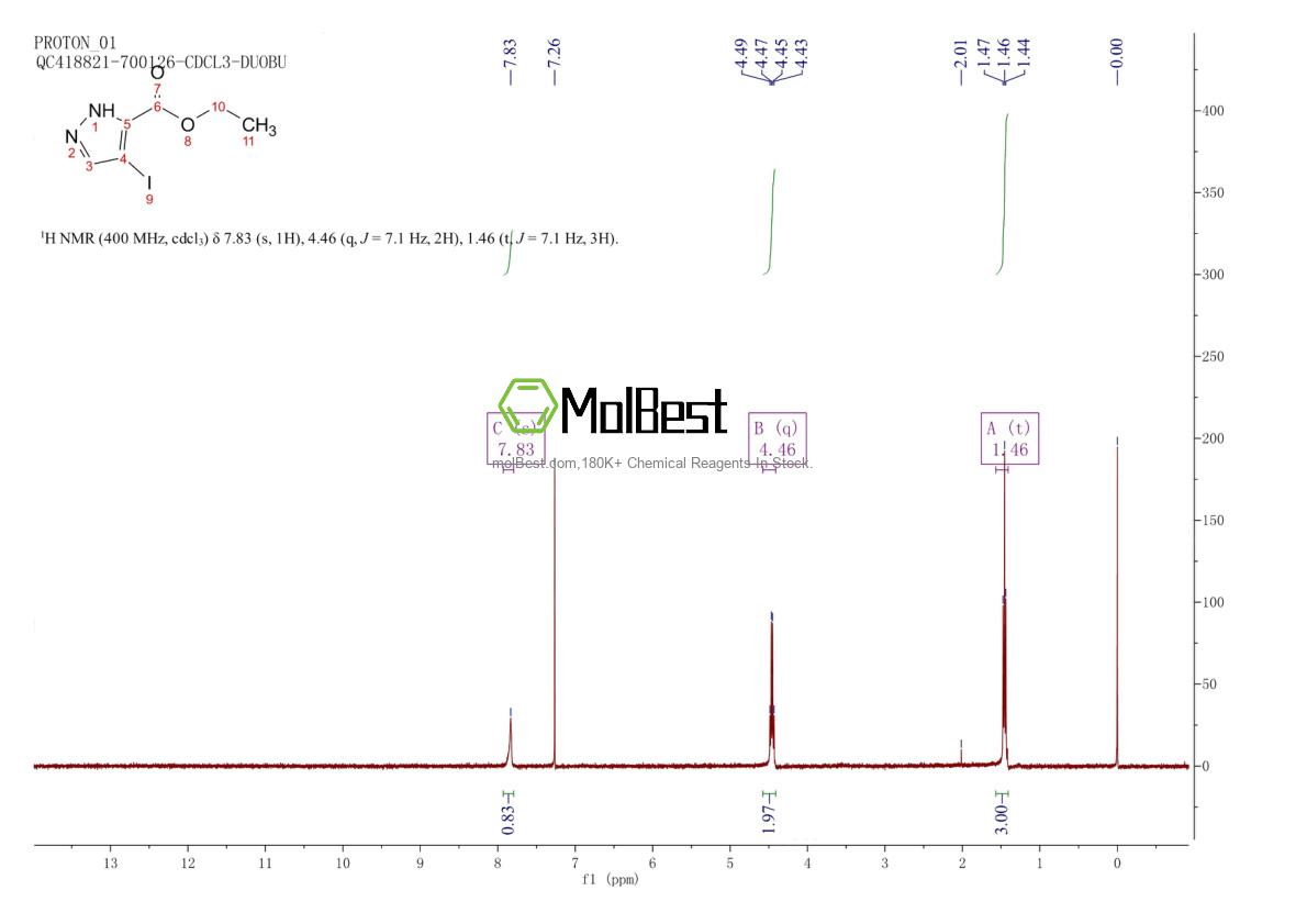 Espectro de prueba de muestra física (RMN) de 179692-08-1