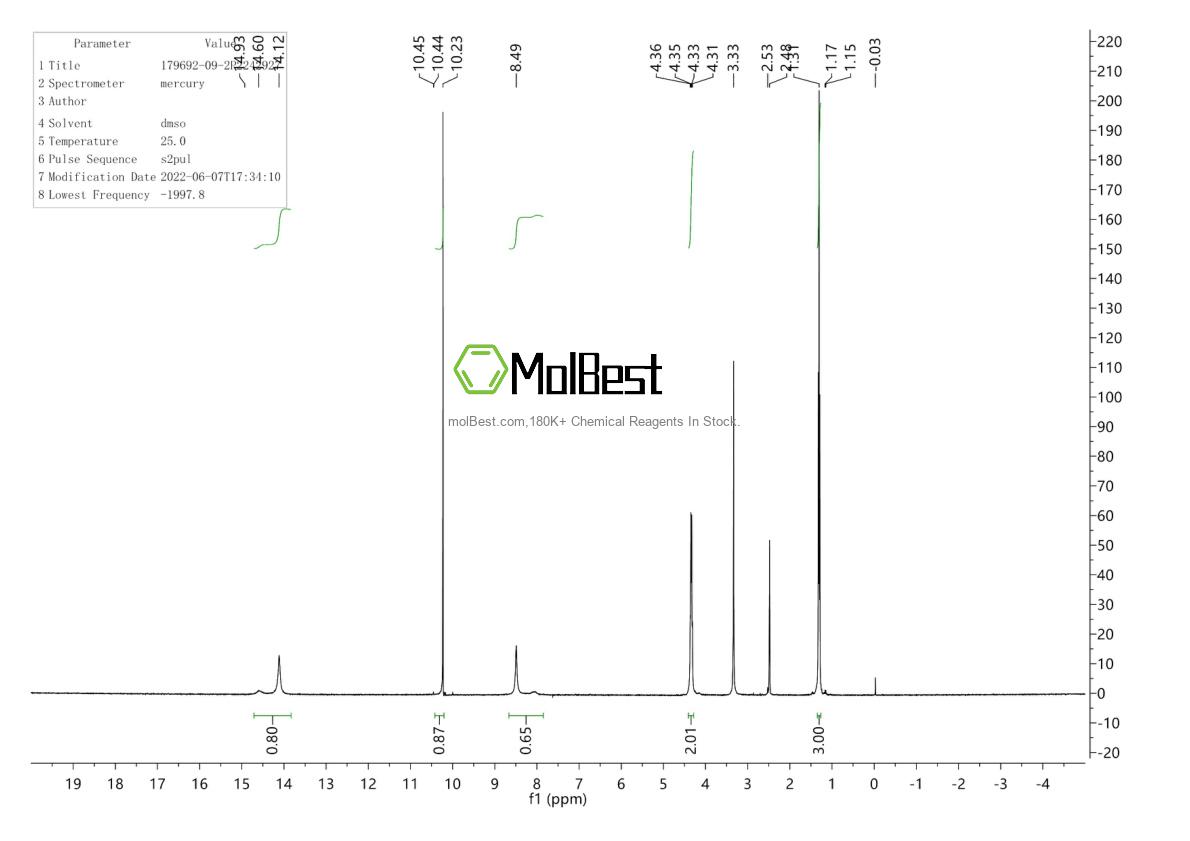 Espectro de teste de amostra física (NMR) de 179692-09-2