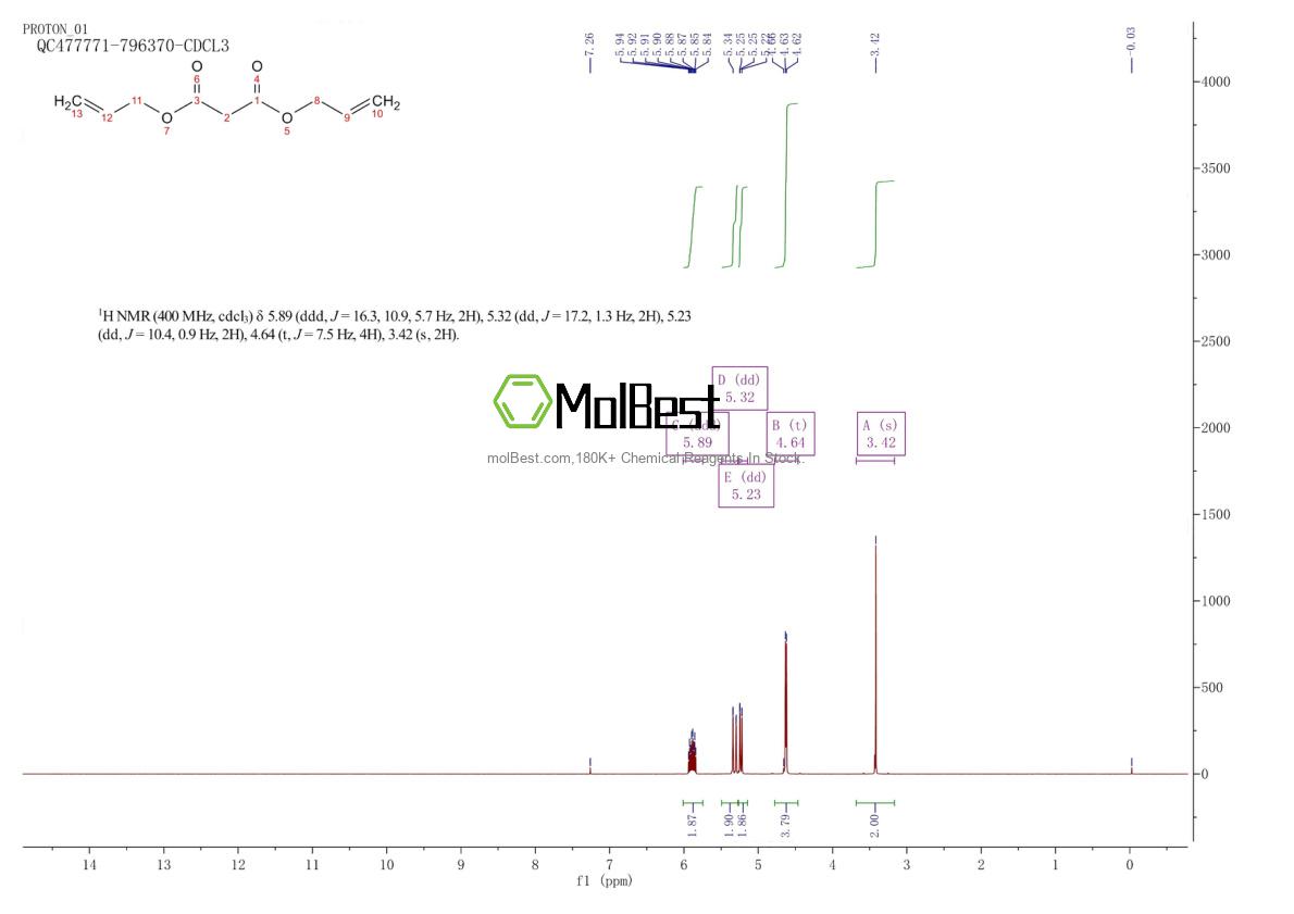 1797-75-7 fiziksel numune test spektrumu (NMR)