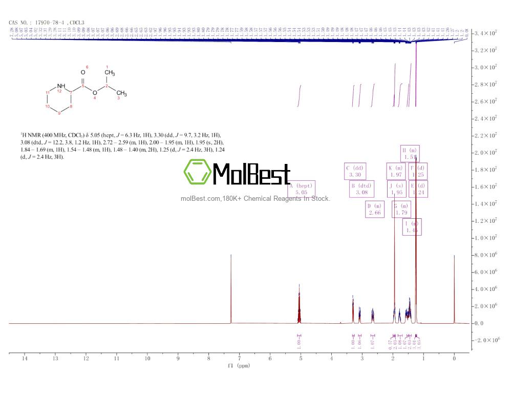 17970-78-4 fiziksel numune test spektrumu (NMR)