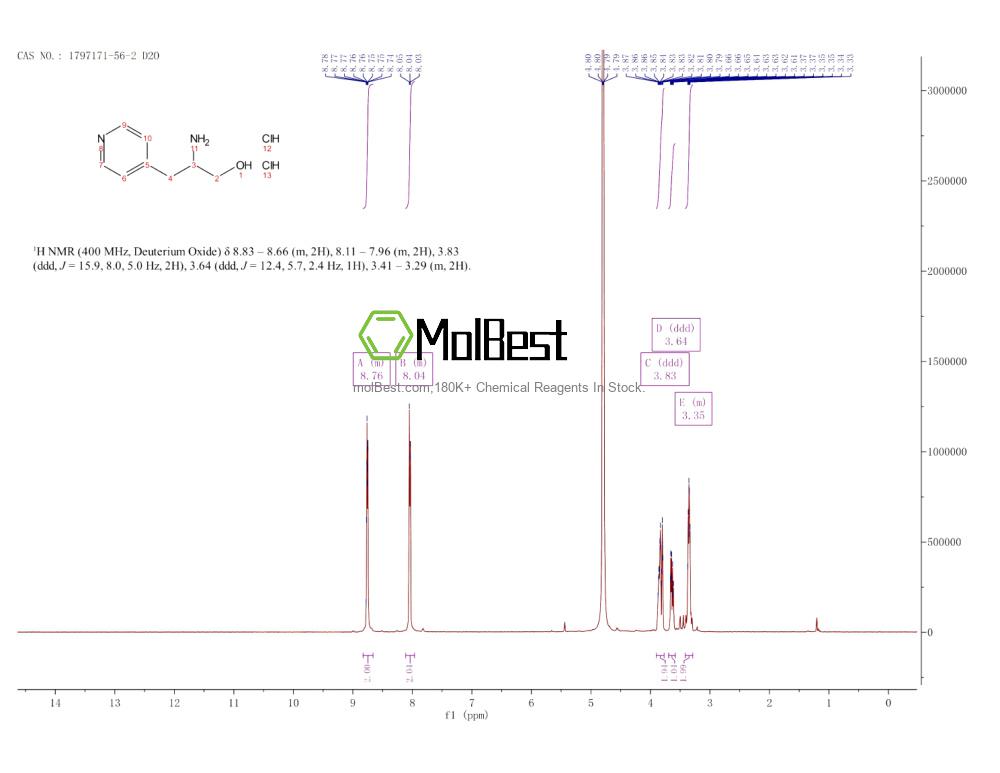 1797171-56-2 fiziksel numune test spektrumu (NMR)