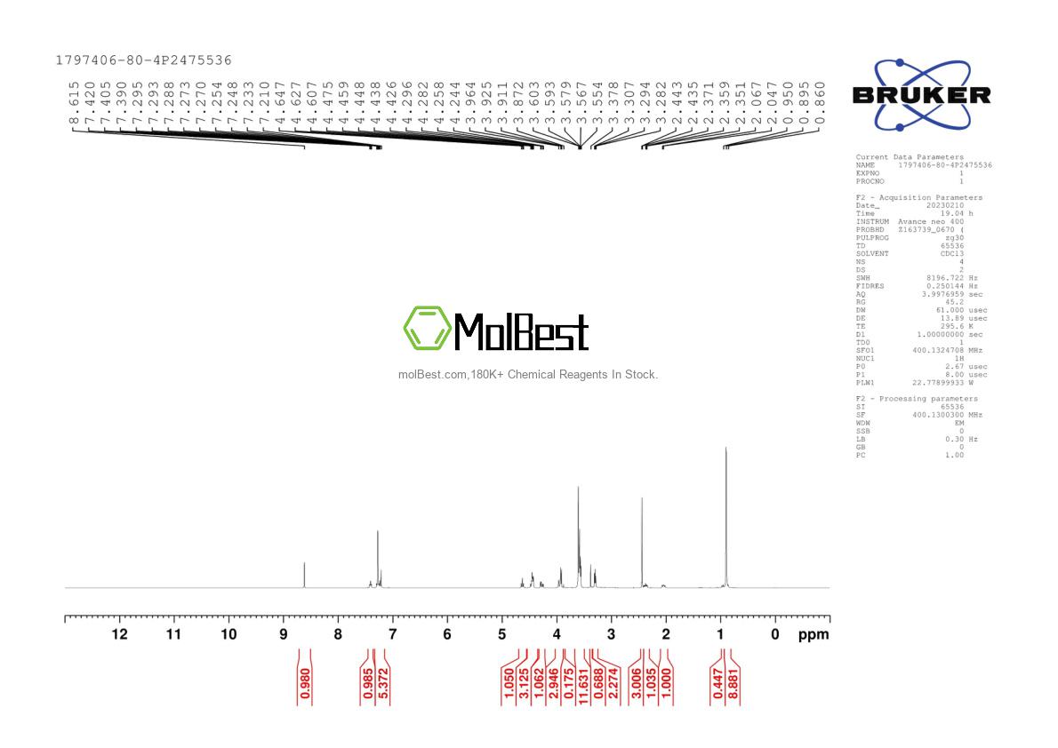 Physical sample testing spectrum (NMR) of 1797406-80-4
