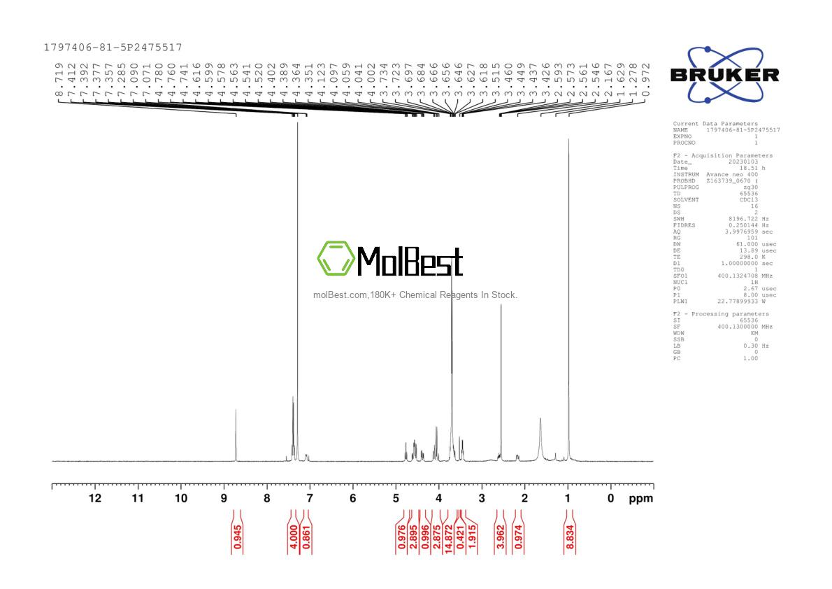 Physical sample testing spectrum (NMR) of 1797406-81-5