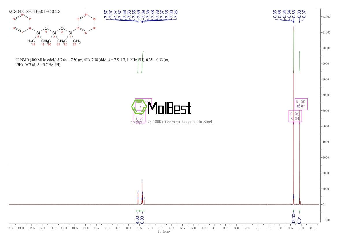 17977-72-9 fiziksel numune test spektrumu (NMR)