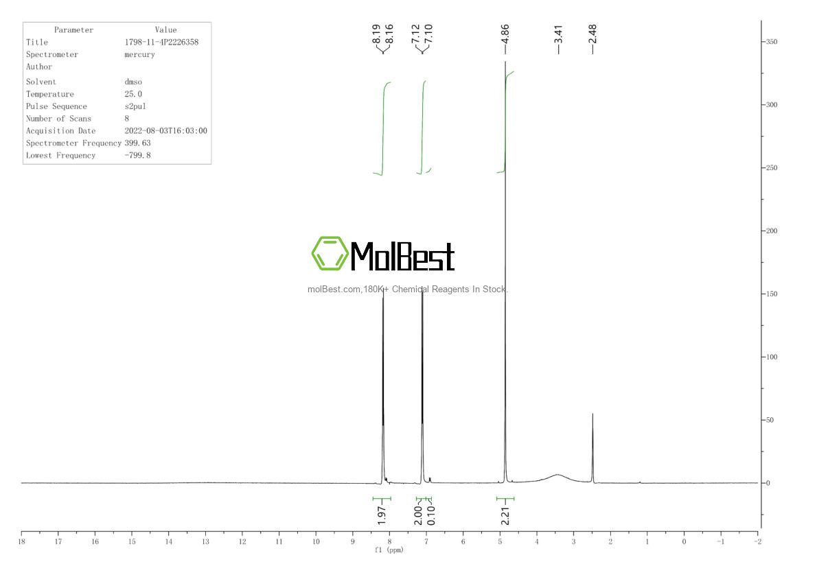 Physical sample testing spectrum (NMR) of 1798-11-4