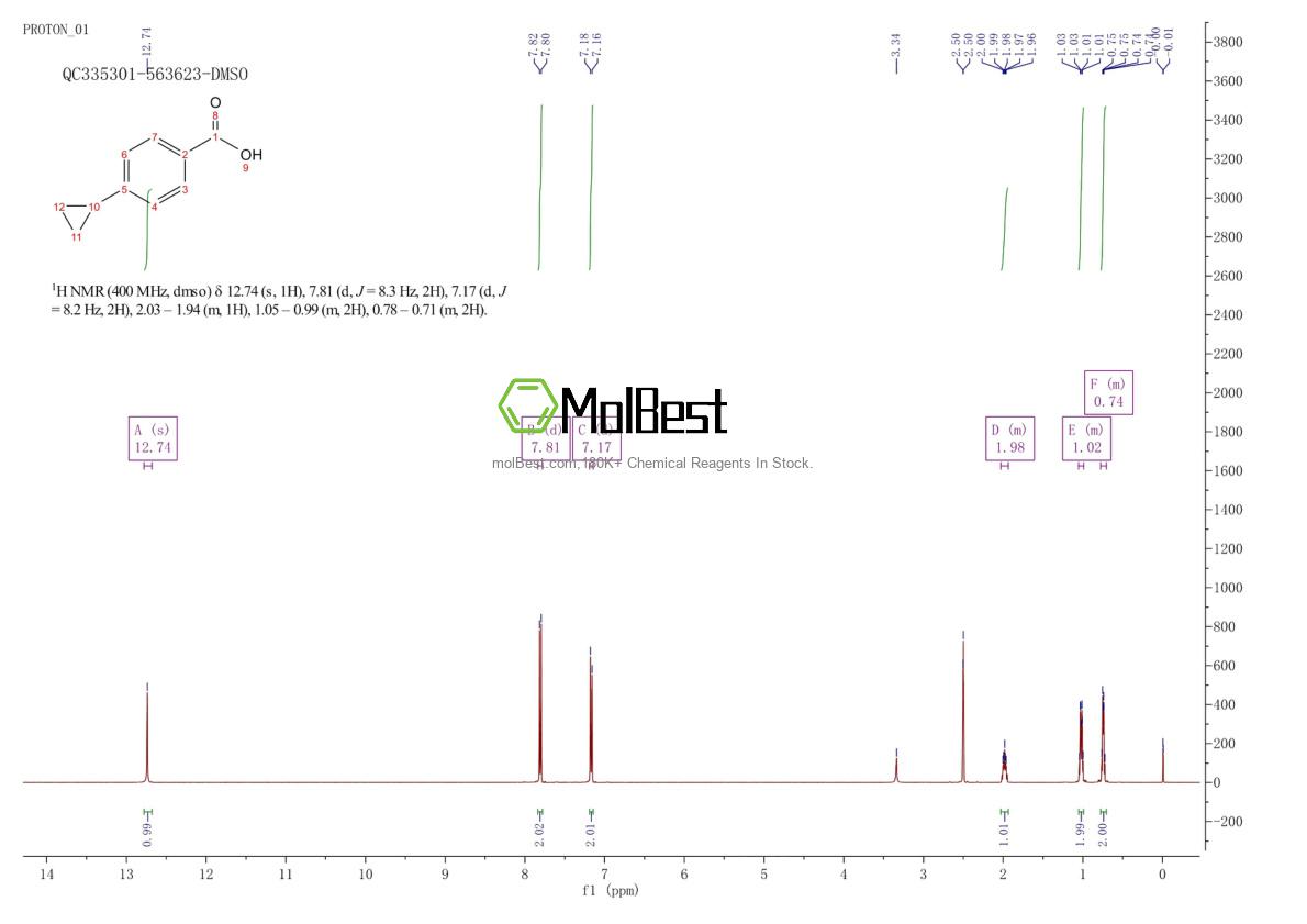 1798-82-9 fiziksel numune test spektrumu (NMR)