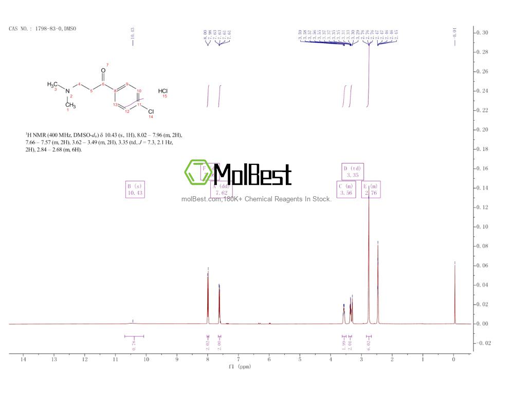 1798-83-0 fiziksel numune test spektrumu (NMR)