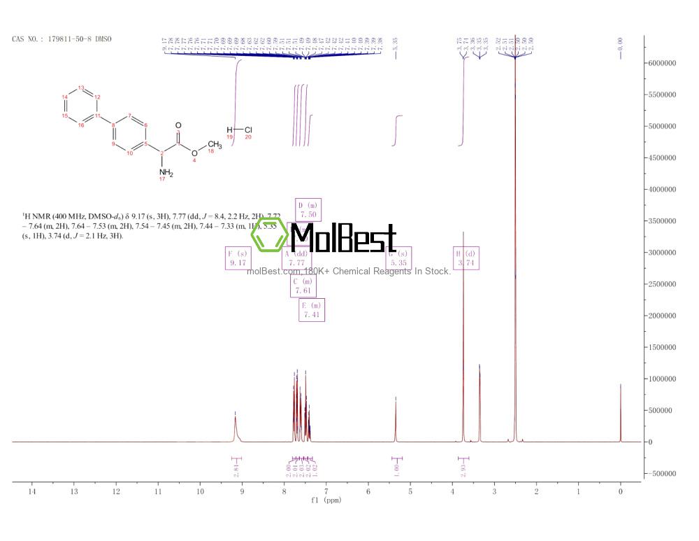 179811-50-8 fiziksel numune test spektrumu (NMR)