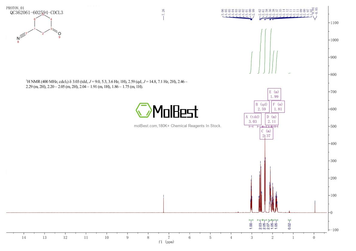Espectro de teste de amostra física (NMR) de 17983-30-1