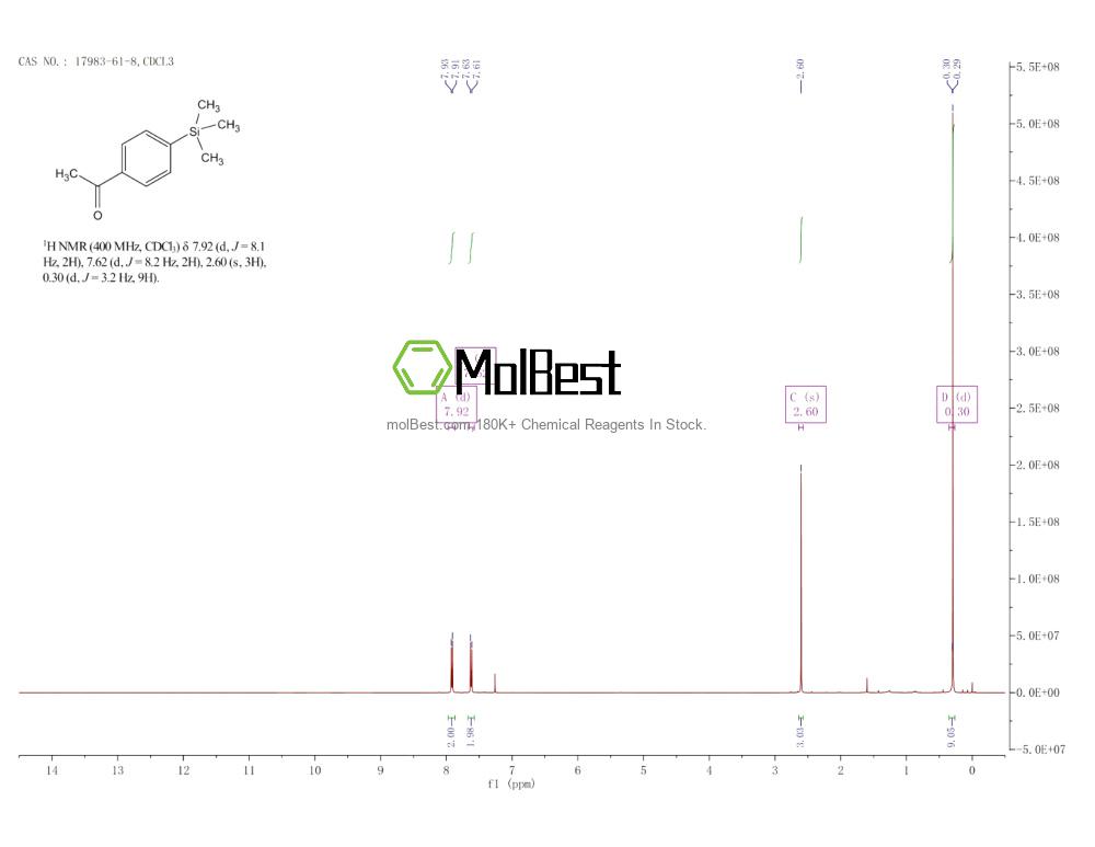 17983-61-8 fiziksel numune test spektrumu (NMR)