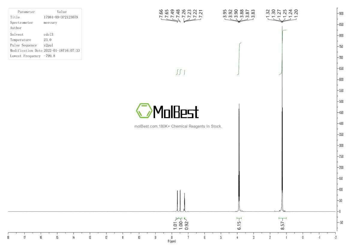 Physical sample testing spectrum (NMR) of 17984-89-3