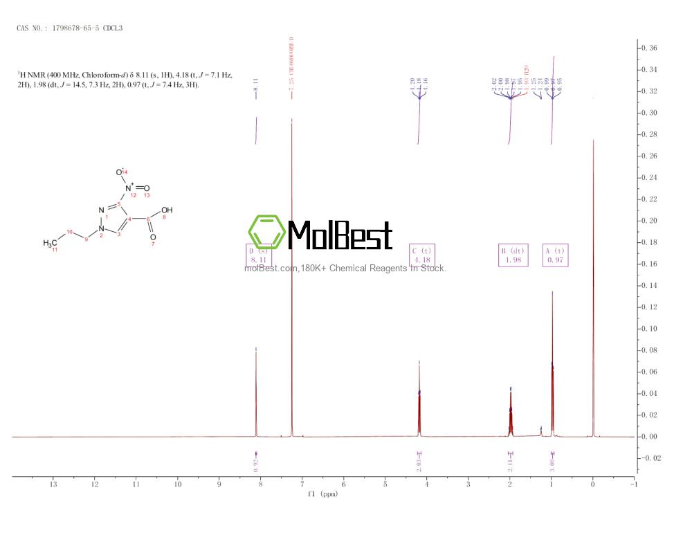 1798678-65-5 fiziksel numune test spektrumu (NMR)