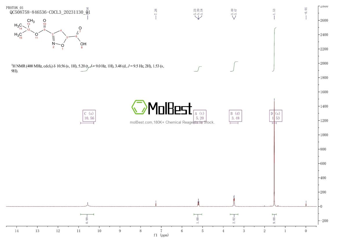 1798718-24-7 fiziksel numune test spektrumu (NMR)