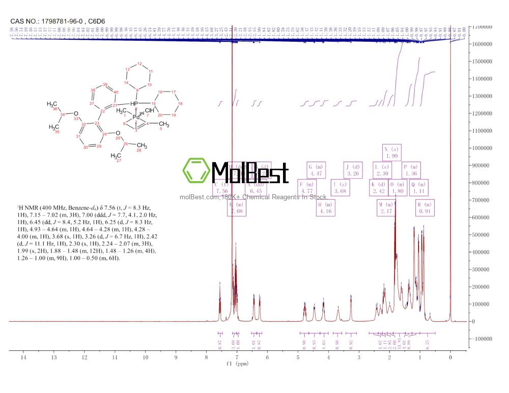 1798781-96-0 fiziksel numune test spektrumu (NMR)