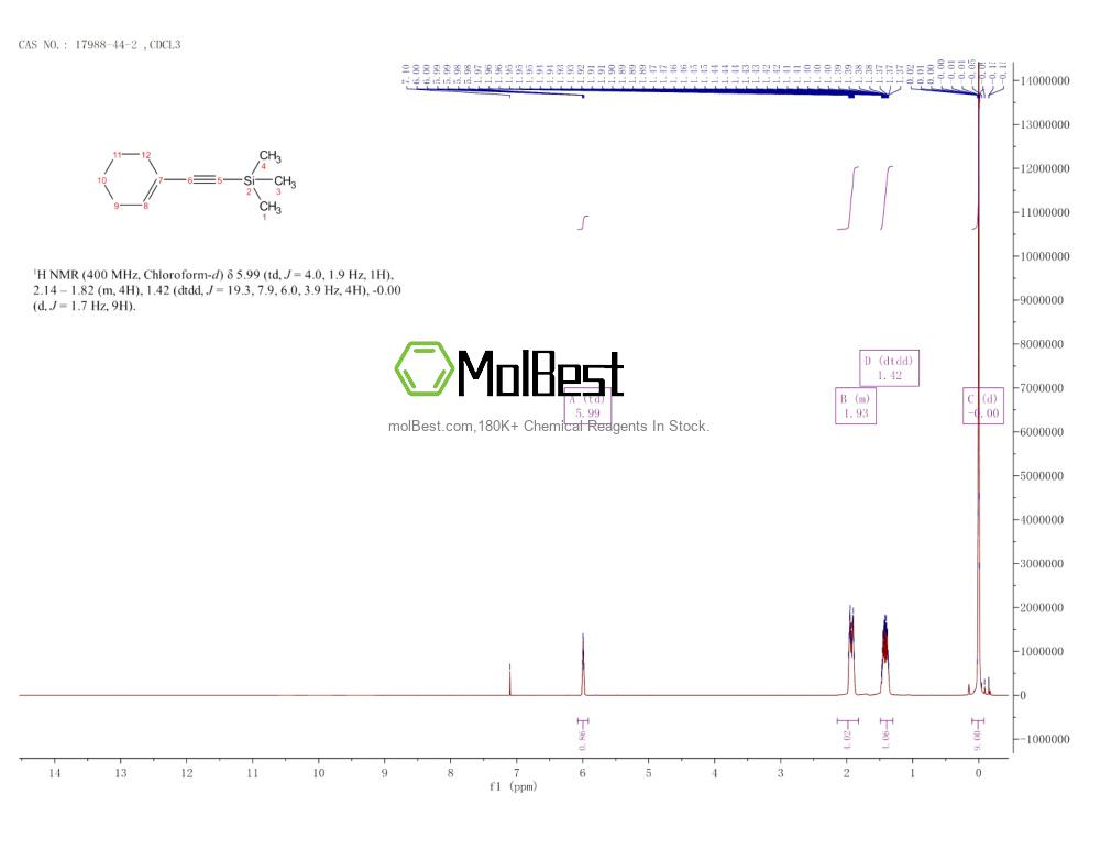 17988-44-2 fiziksel numune test spektrumu (NMR)