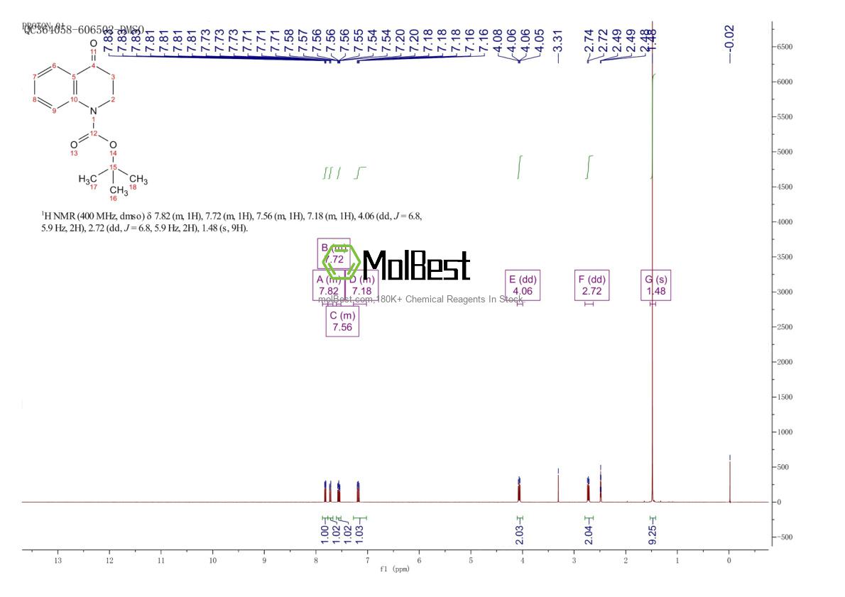 Physical sample testing spectrum (NMR) of 179898-00-1
