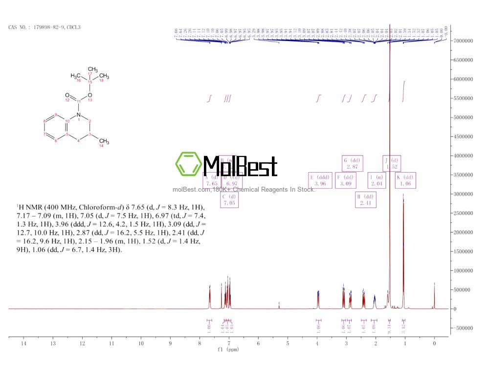 Physical sample testing spectrum (NMR) of 179898-82-9