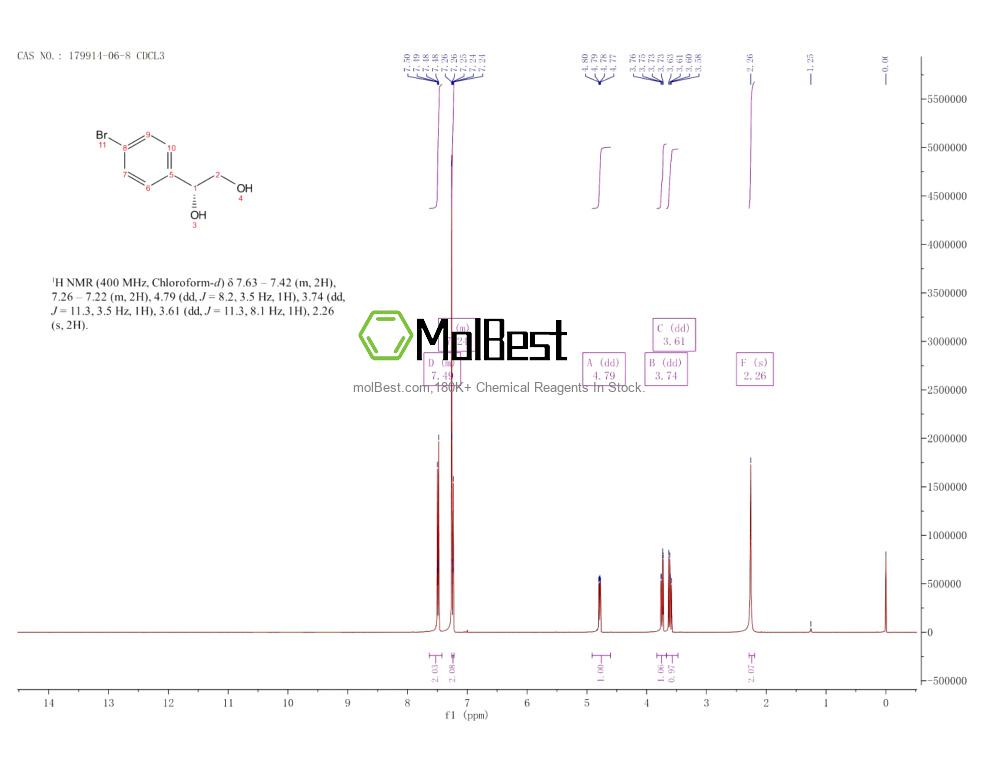 179914-06-8 fiziksel numune test spektrumu (NMR)