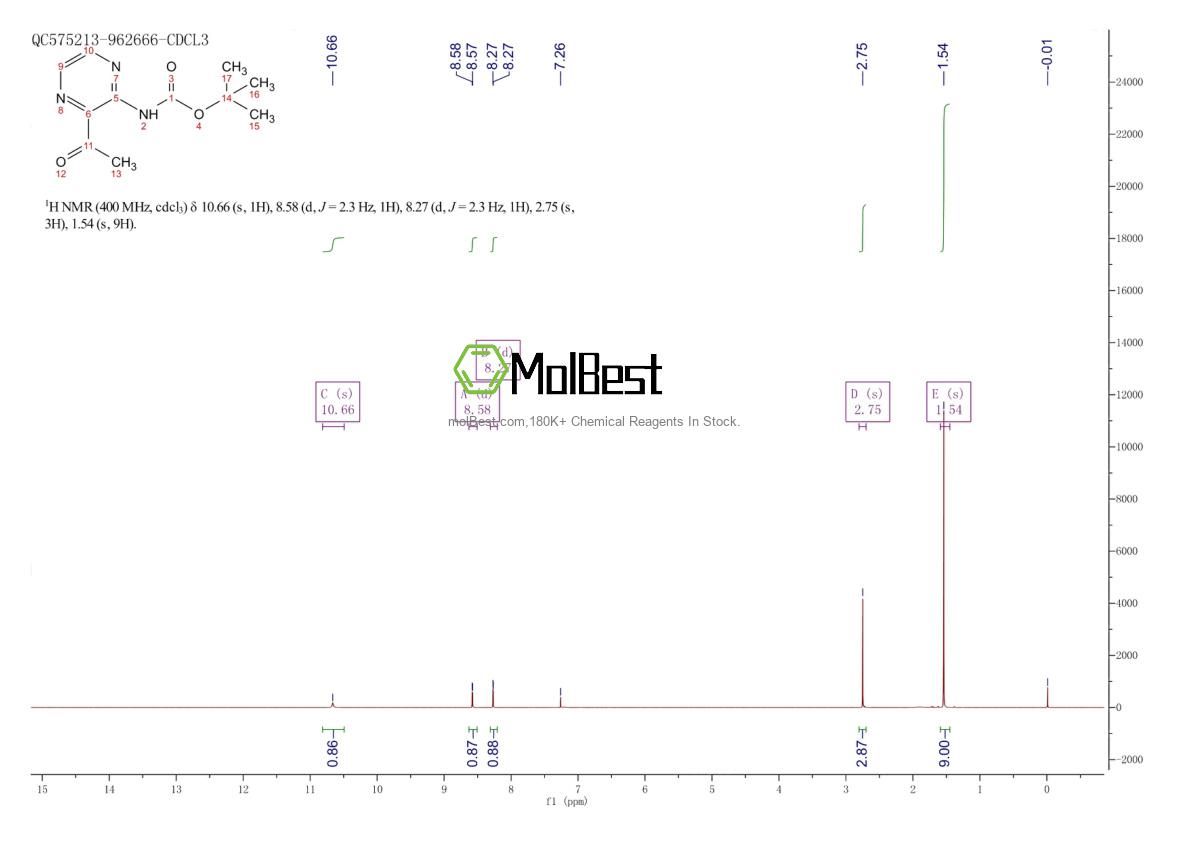 1799412-29-5 fiziksel numune test spektrumu (NMR)