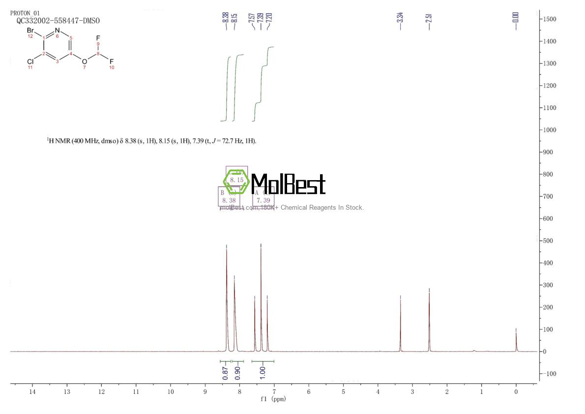 Physical sample testing spectrum (NMR) of 1799420-93-1