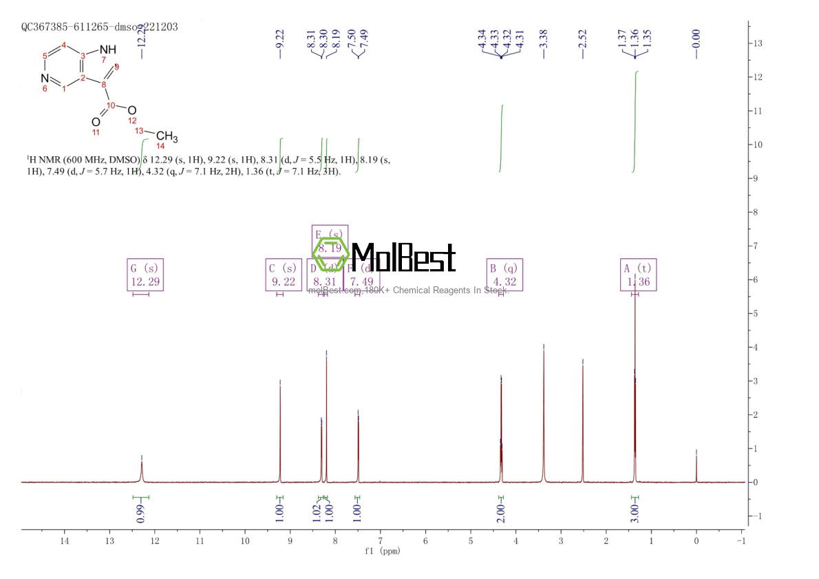 Physical sample testing spectrum (NMR) of 1799421-01-4