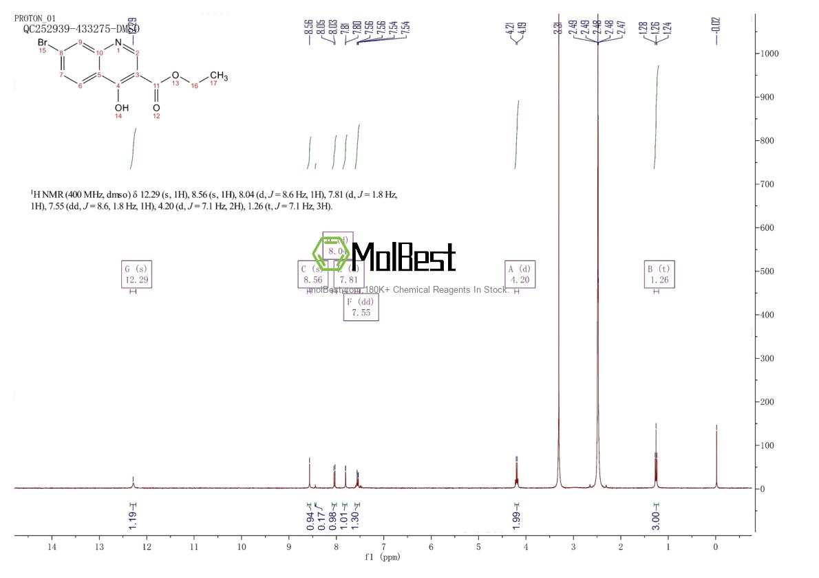 Physical sample testing spectrum (NMR) of 179943-57-8