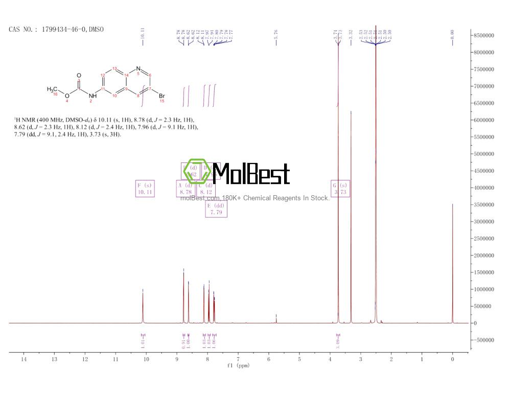 Physical sample testing spectrum (NMR) of 1799434-46-0