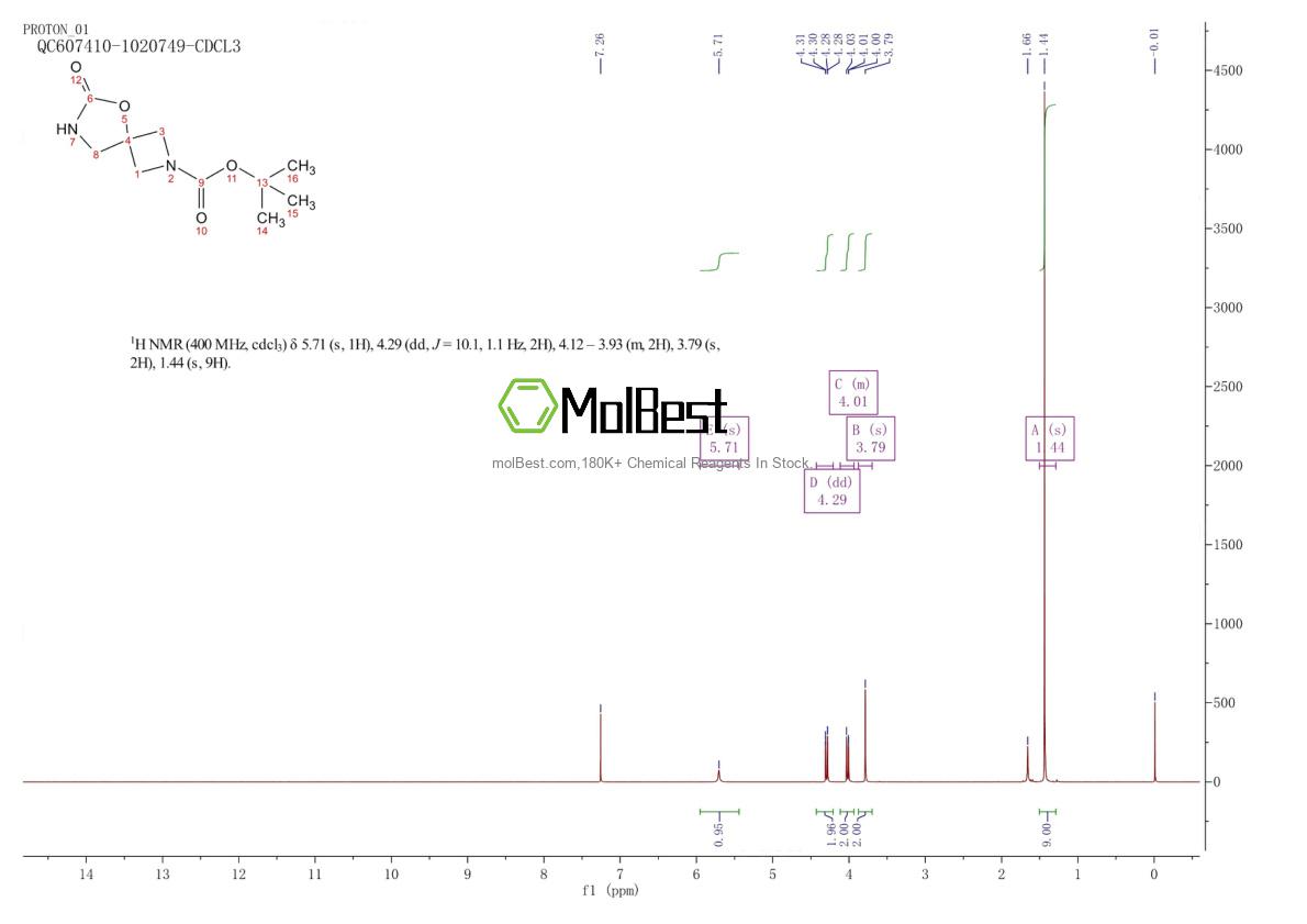 Physical sample testing spectrum (NMR) of 1799438-98-4