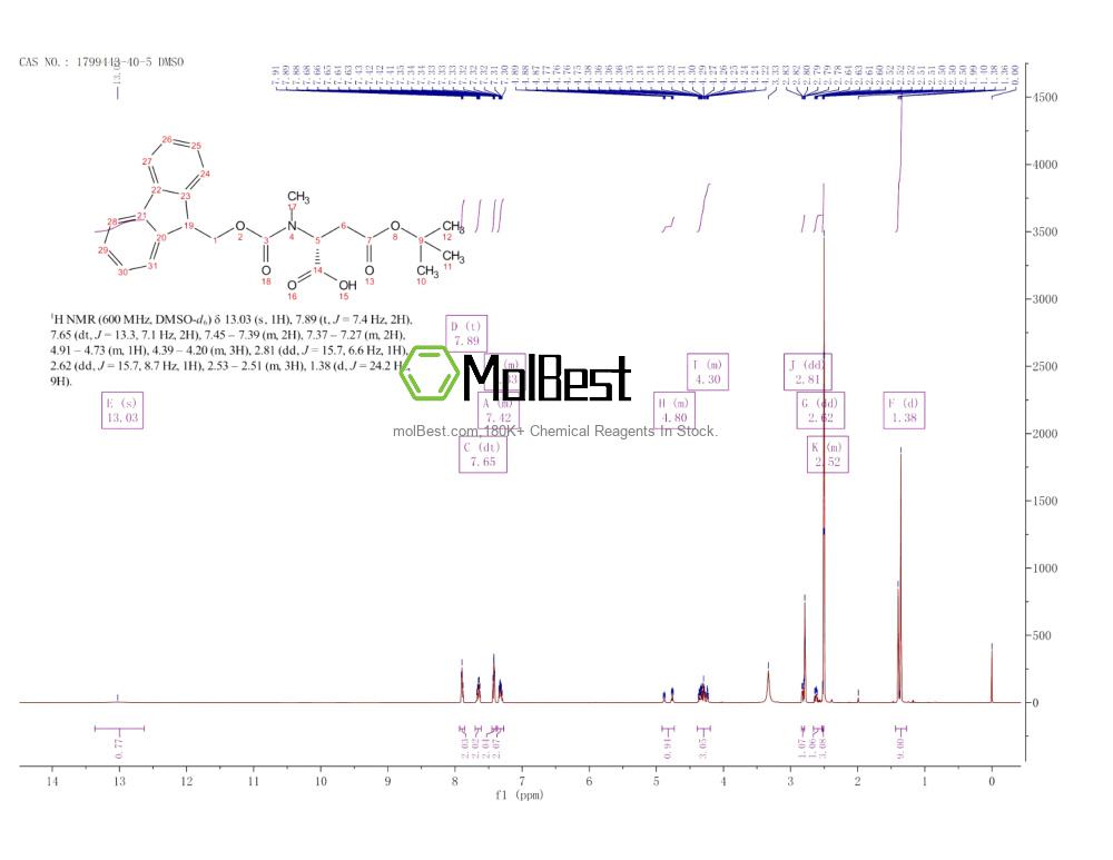 Physical sample testing spectrum (NMR) of 1799443-40-5