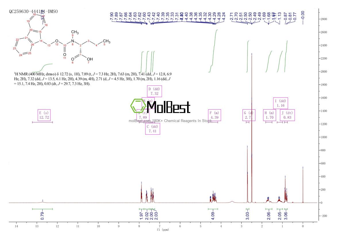 Physical sample testing spectrum (NMR) of 1799443-42-7