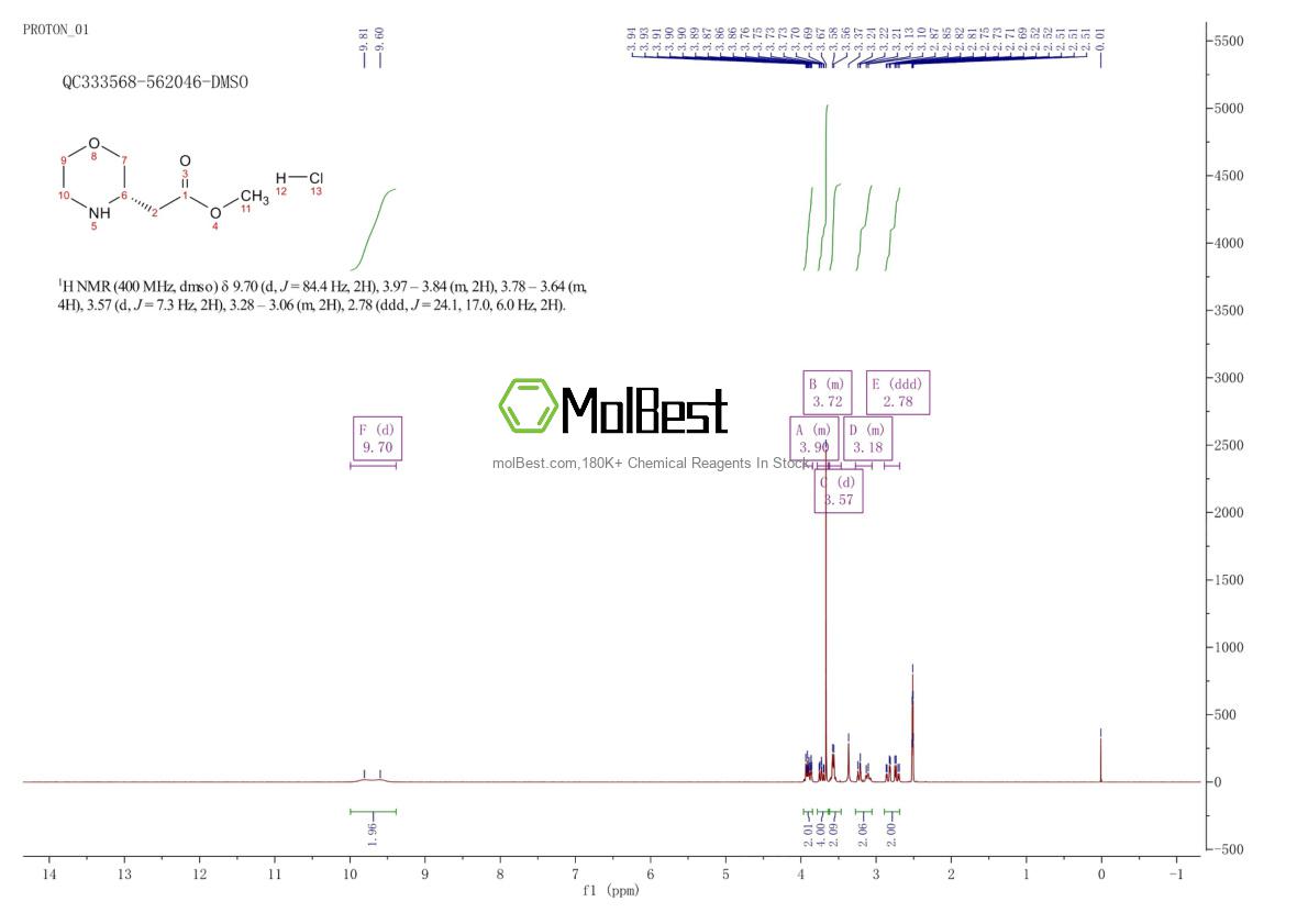 Physical sample testing spectrum (NMR) of 1799443-47-2