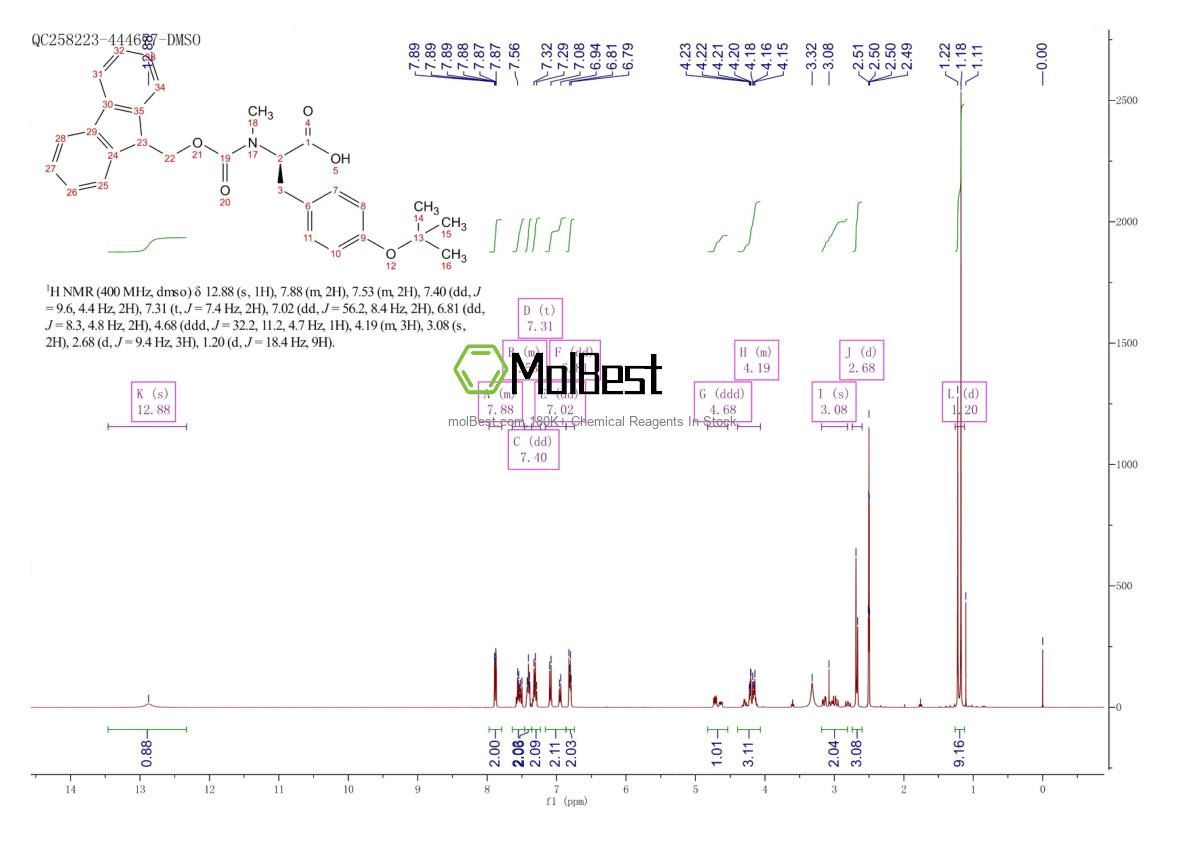 Physical sample testing spectrum (NMR) of 1799443-50-7