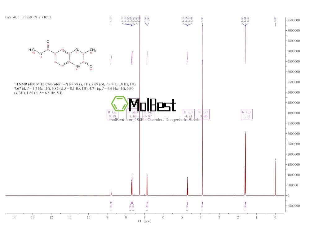 Physical sample testing spectrum (NMR) of 179950-69-7
