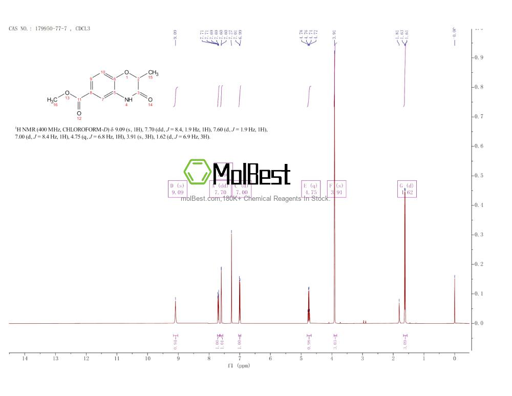 Physical sample testing spectrum (NMR) of 179950-77-7