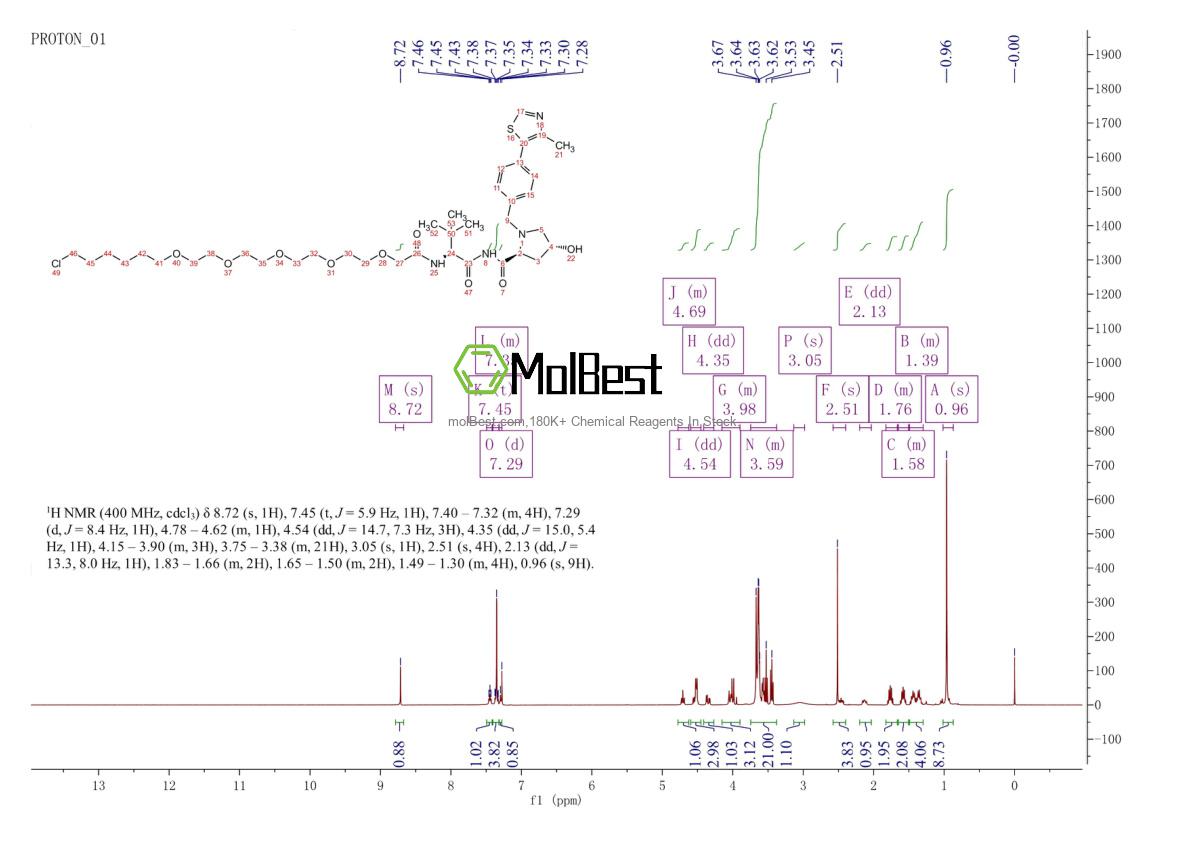Physical sample testing spectrum (NMR) of 1799506-06-1