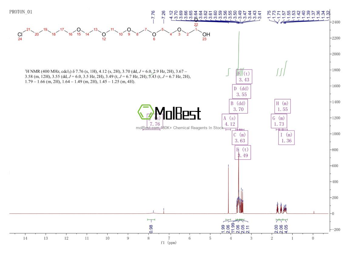 Physical sample testing spectrum (NMR) of 1799506-30-1