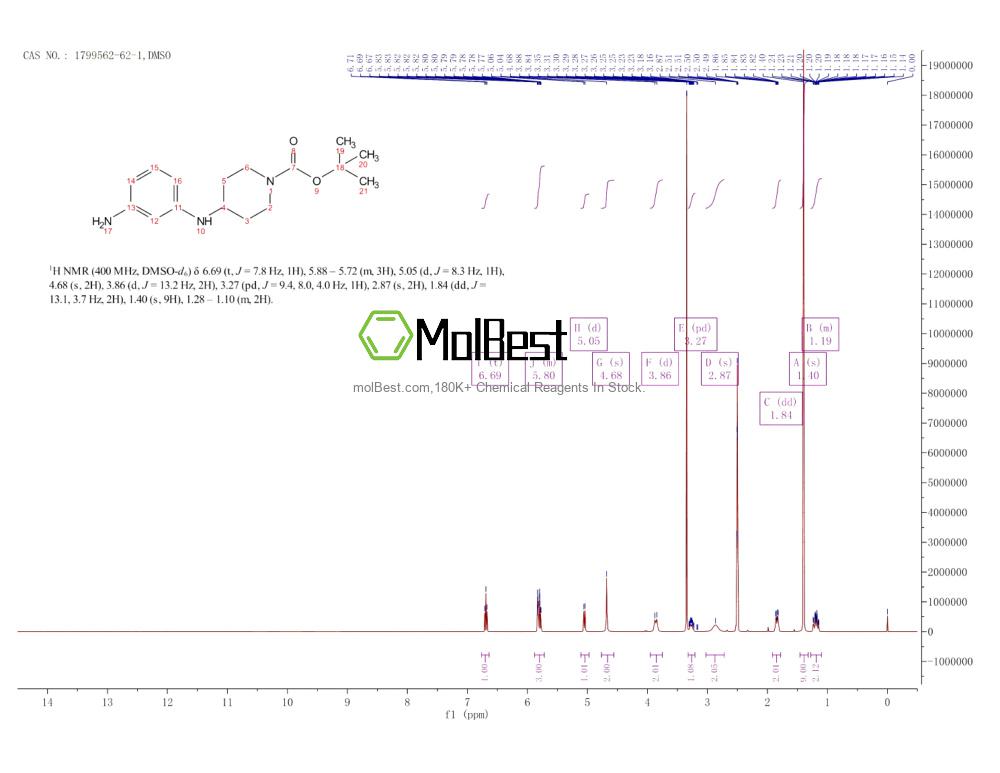 Physical sample testing spectrum (NMR) of 1799562-62-1