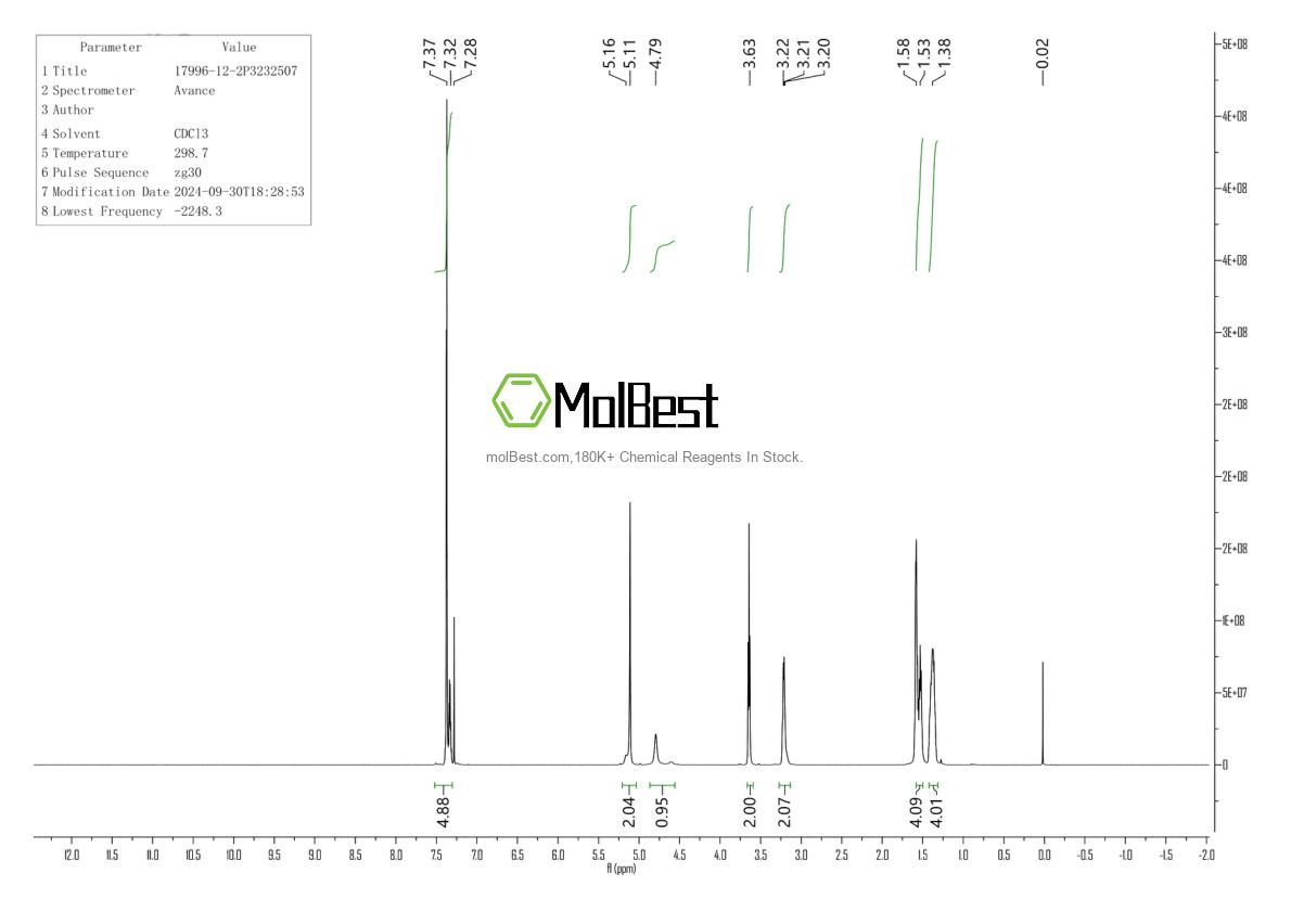 Physical sample testing spectrum (NMR) of 17996-12-2