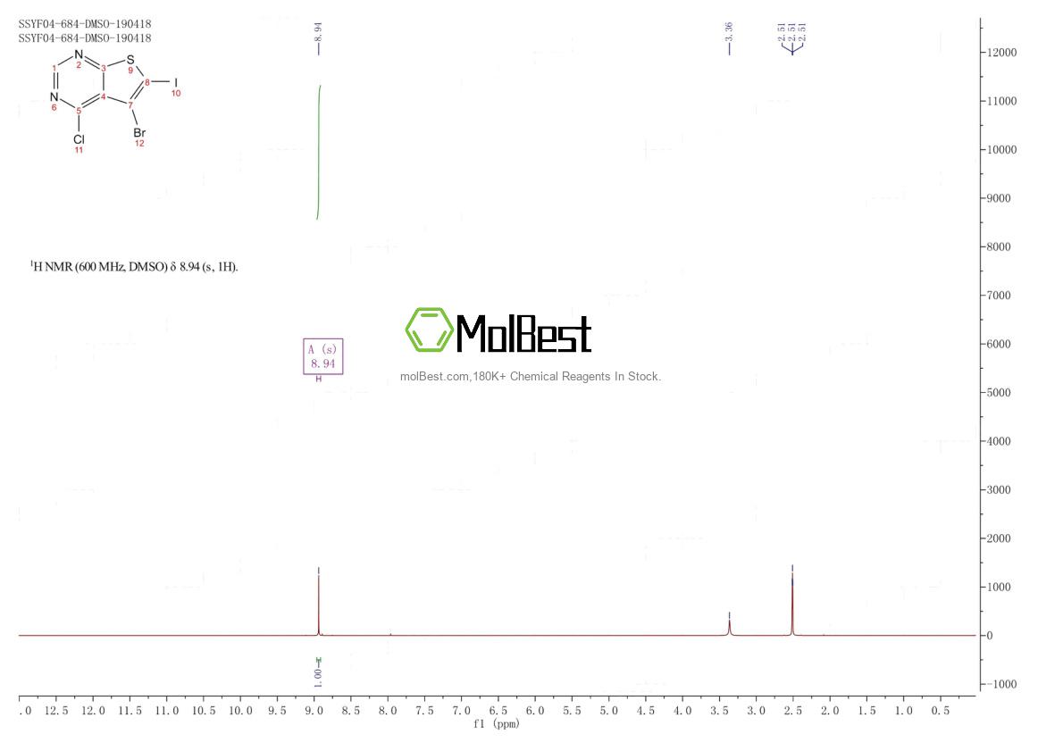 Physical sample testing spectrum (NMR) of 1799610-89-1