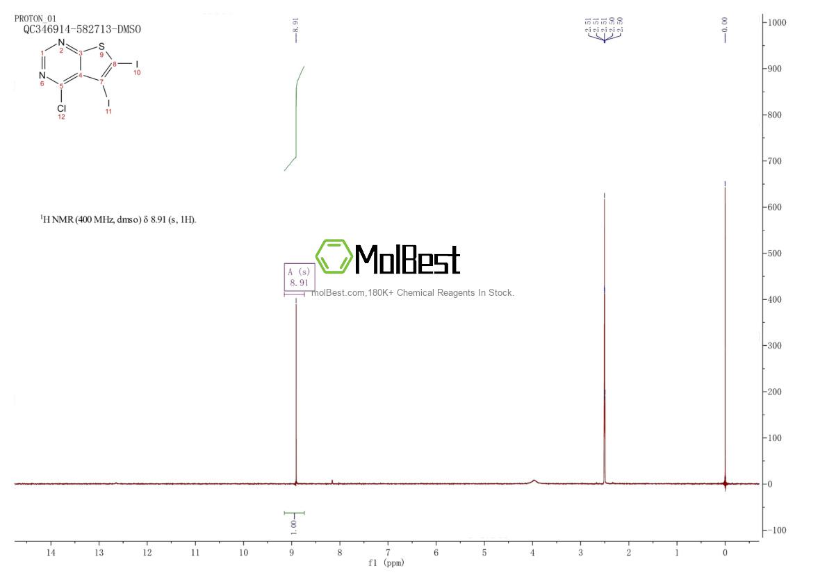 Physical sample testing spectrum (NMR) of 1799610-91-5