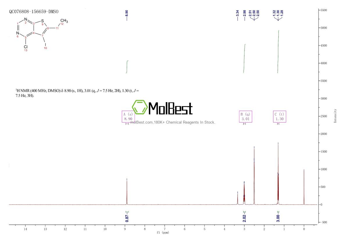 Physical sample testing spectrum (NMR) of 1799610-93-7